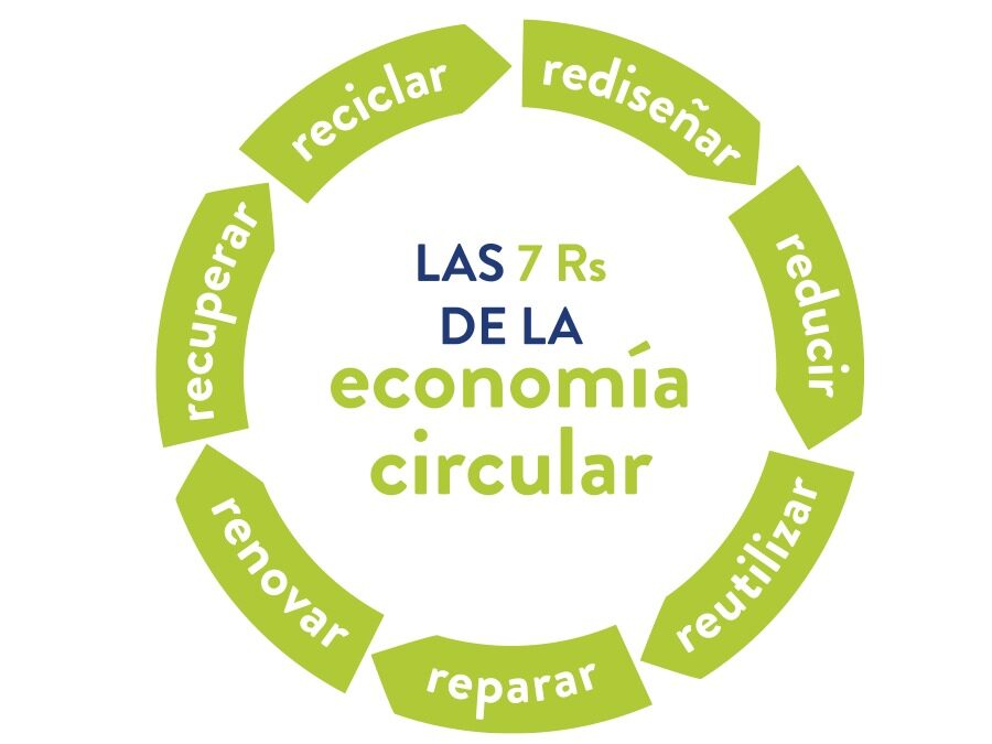CHARLA FORMATIVA SOBRE RECICLAJE- CEA BOSQUE SUR