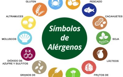 POSIBLES ALÉRGENOS EN LOS MENÚS 2026-27